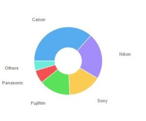 Хто фоторулить в 2019