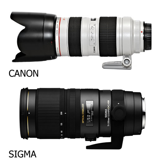 Об’єктивний батл – Canon та Sigma 70–200 mm.