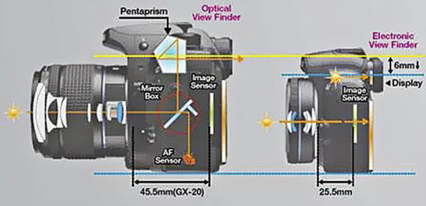 З дзеркалки на бездзеркалку